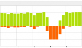 WordPress UpTime & Performance Monitoring