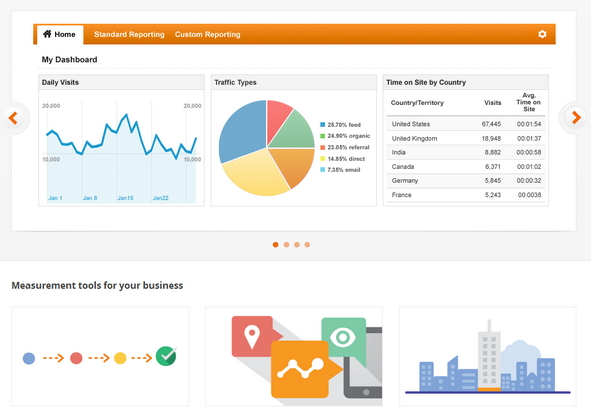 WordPress Analytics